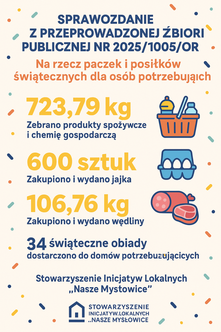 Sprawozdanie z przeprowadzonej zbiórki publicznej nr 2025/1005/OR na rzecz paczek i posiłków świątecznych dla osób potrzebujących